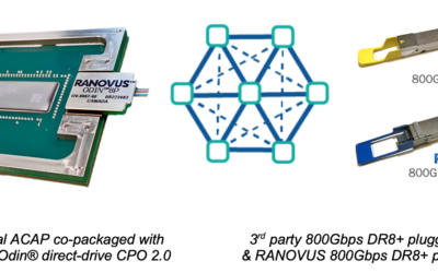 Ranovus® demonstrates industry’s lowest power consumption 800Gbps Ethernet interoperable link to scale AMD adaptive SoCs for AI/ML
